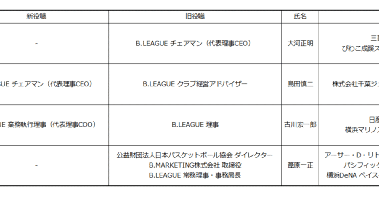 Bリーグの フェイズ2 主要人事異動から推測する今後の方向性 Emocal Note