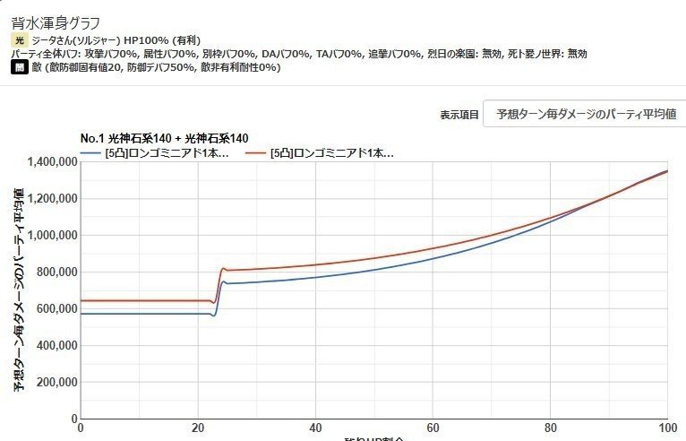 個人的グラブルオススメ合法ツール わんこそば Note