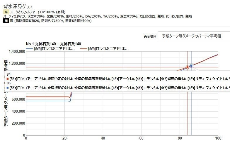 個人的グラブルオススメ合法ツール わんこそば Note