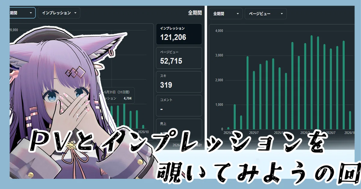 A Look at Page Views and Impressions｜okulaponzu