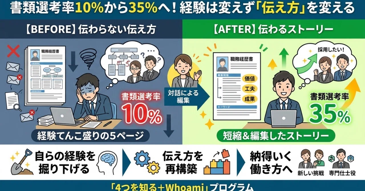 The Power to Convey Your Story in Your Own Words｜masashimatsushima