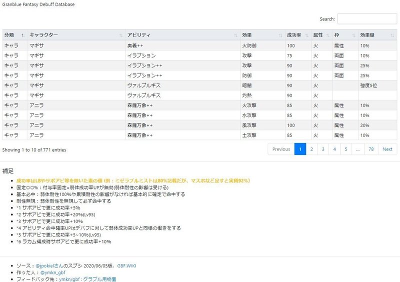 個人的グラブルオススメ合法ツール わんこそば Note