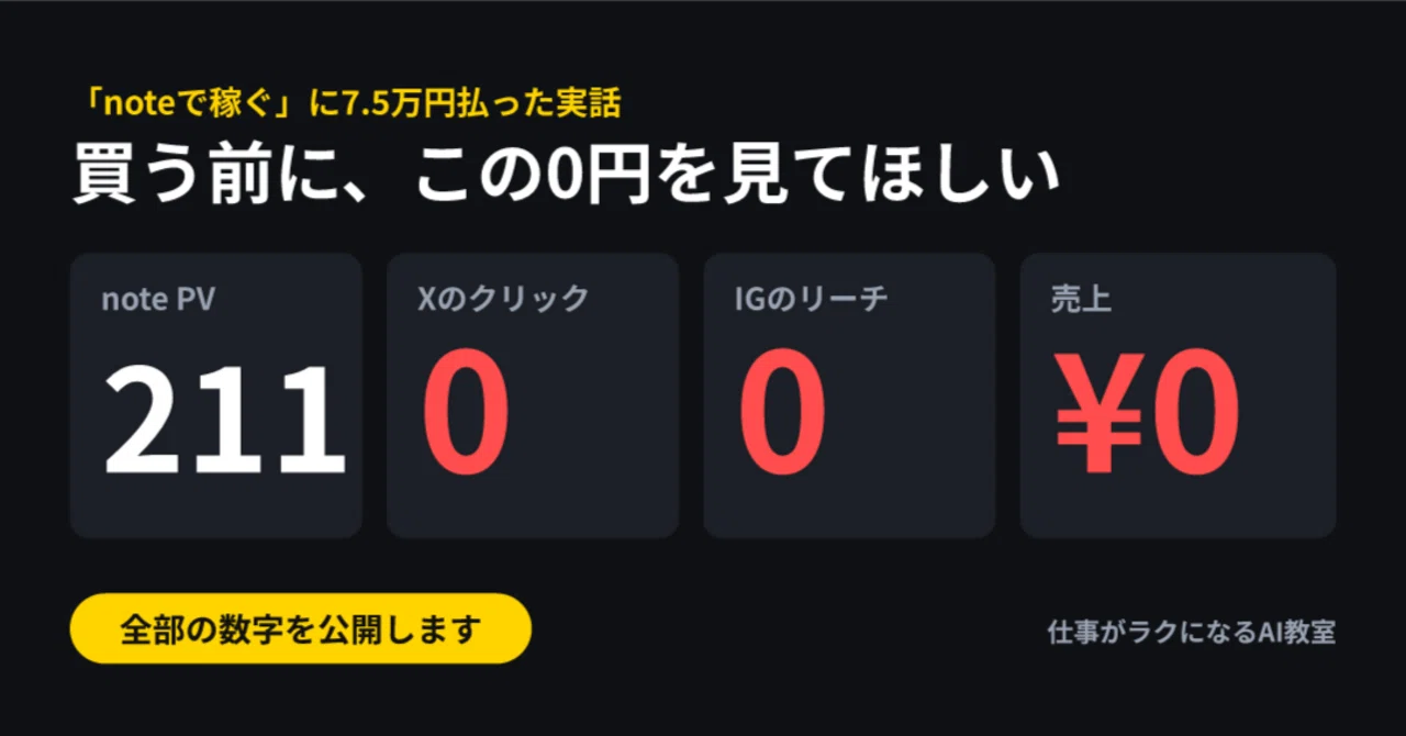 Zero Revenue: A True Story of Paying 75,000 Yen to 'Make Money on note ...