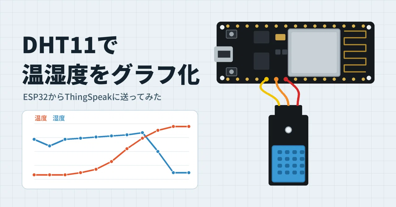 [ESP32] Tried out the DHT11. Graphing temperature and humidity in the ...