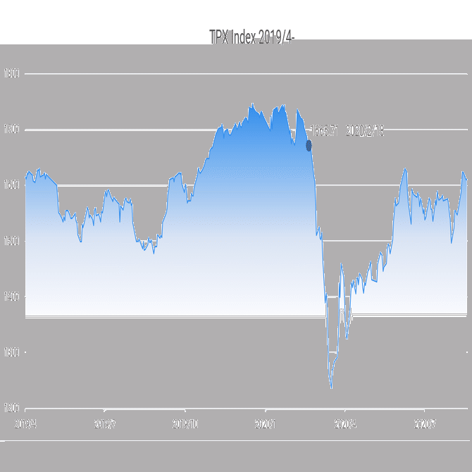 エムスリーの株価が示す将来とは｜propro株式運用部 ガクシ