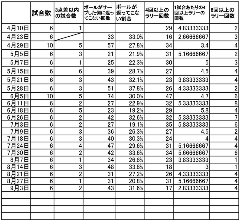 自己紹介項目