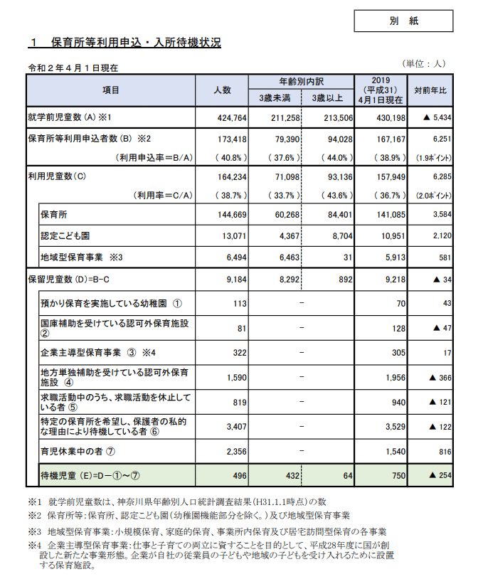 神奈川待機児童③