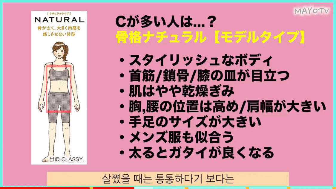 骨格診断 紗夜 Note