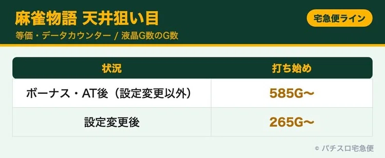 L Mahjong Monogatari | From 265G after setting changes, pick up before ...