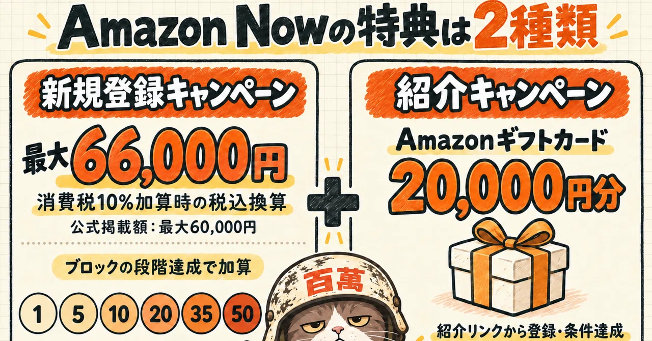 Amazon Work App Amazon Now Delivery Partner Referral Campaign and How to Get Started ...