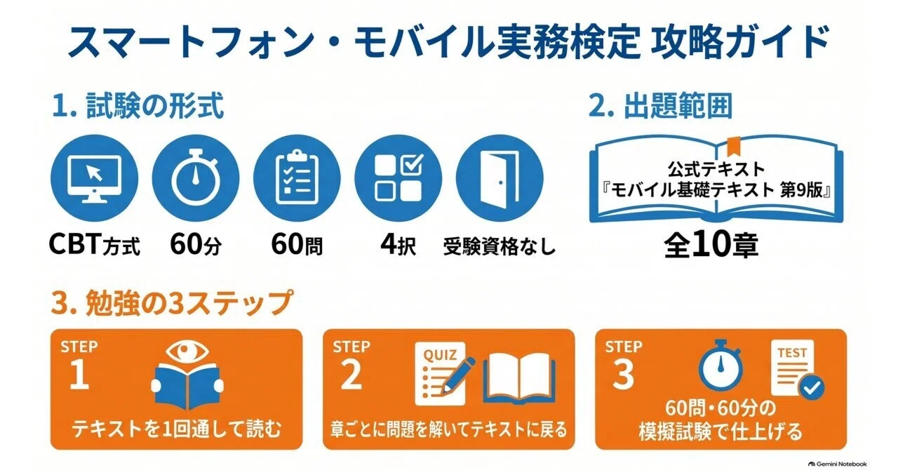 Smartphone and Mobile Practical Proficiency Test Guide: Exam Overview ...