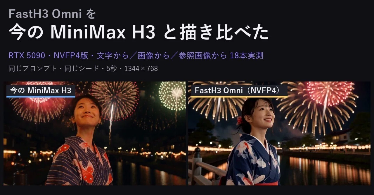 【FastH3 Omni】NVFP4版をRTX 5090で今のMiniMax H3と描き比べ｜18本で「美しさ」を見たら、乗り換える場面は1つ ...
