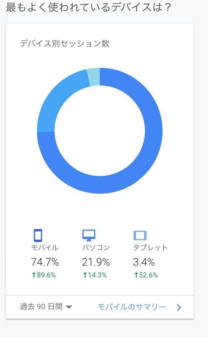 ブログユーザーのアクセス元