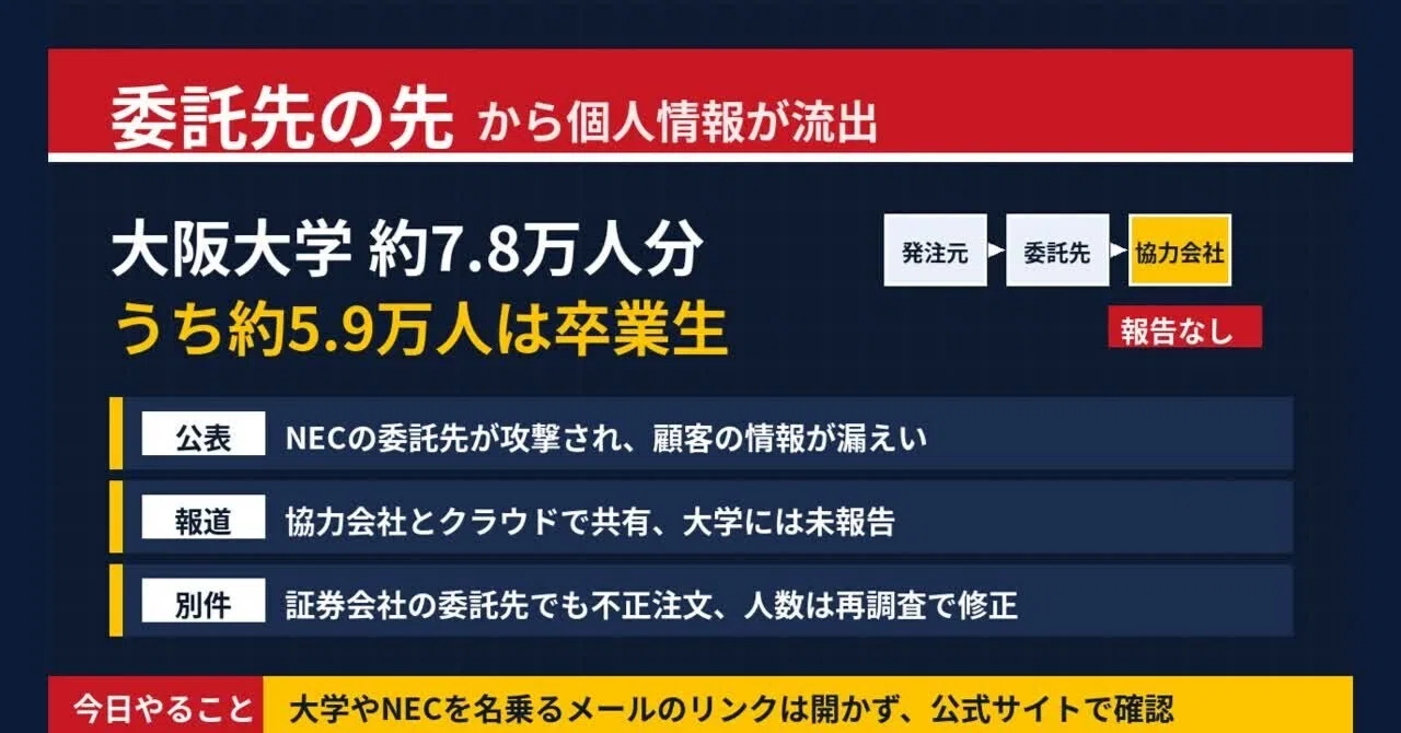 Osaka University information leaked from subcontractor, graduates ...