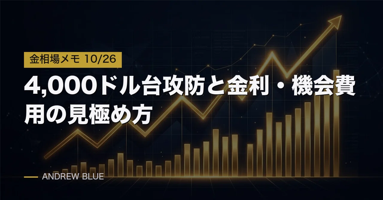 Gold Market Memo 10/26: The Battle for the $4,000 Level and How to ...