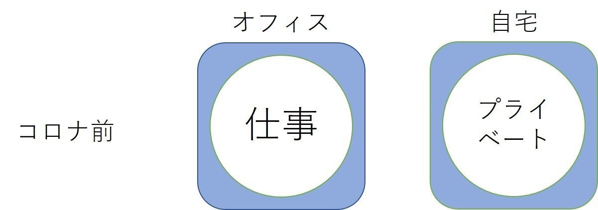 リモートワークの本質は公私混合の時代 Kaz Note