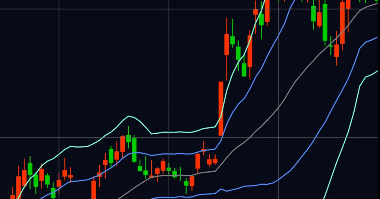 Key Points for 1-Hour FX Breakouts: Assessing 'Room to Run' After the ...