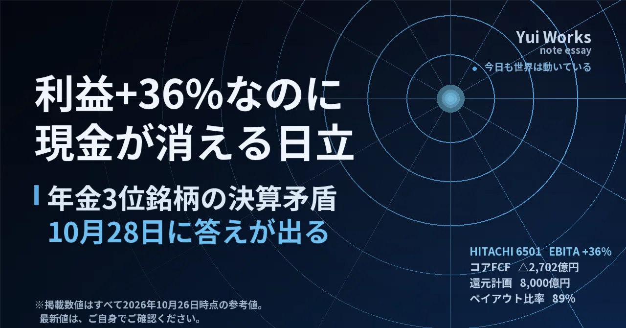 Hitachi, the 3rd largest domestic stock in pension funds, reports +36% ...