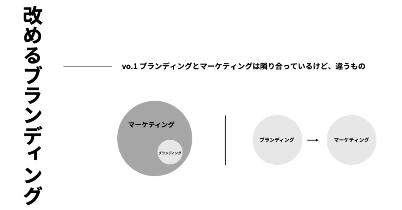 ブランディングとマーケティングは 隣り合っているけど 違うもの ー改めるブランディング Vo 1ー 田中デンデン Note