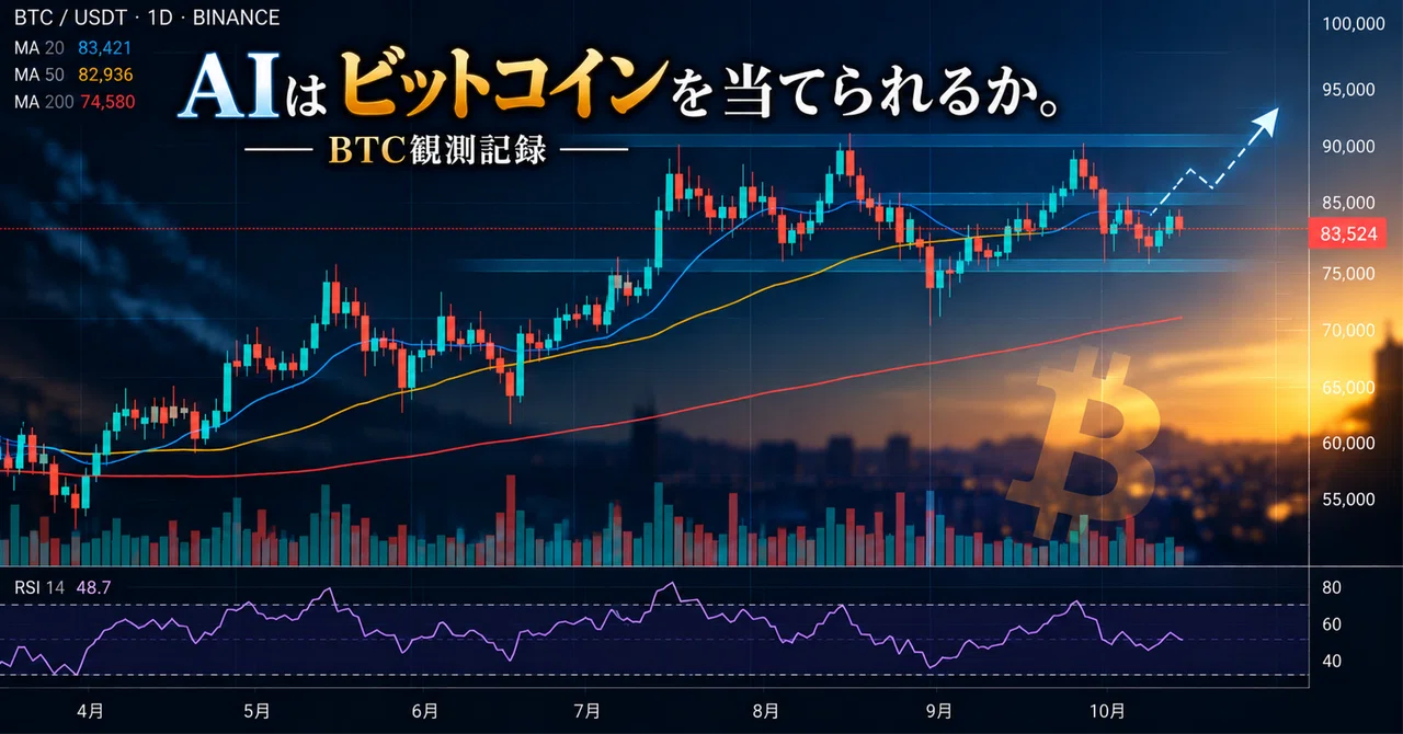 [BTC Observation Record #027] 10/26 | Around $80,398. ETFs are net ...