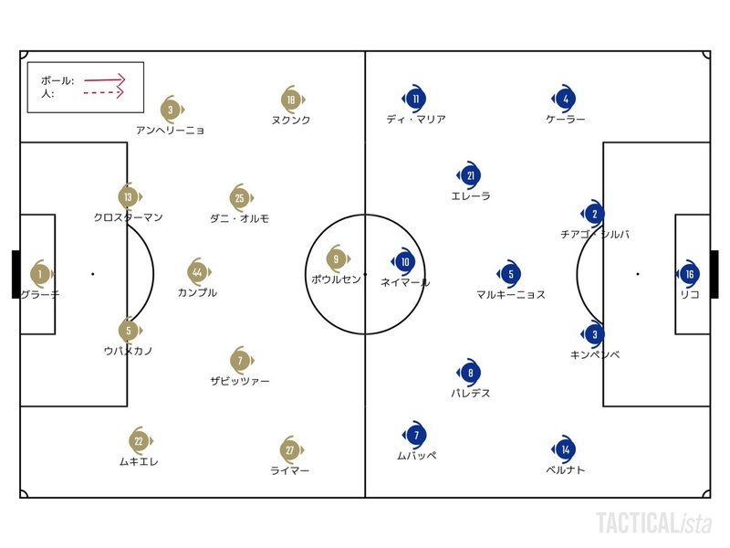 奇襲とジレンマ 8 18 Uefaチャンピオンズリーグ Semi Final ライプツィヒ パリ サンジェルマン レビュー せこ Note