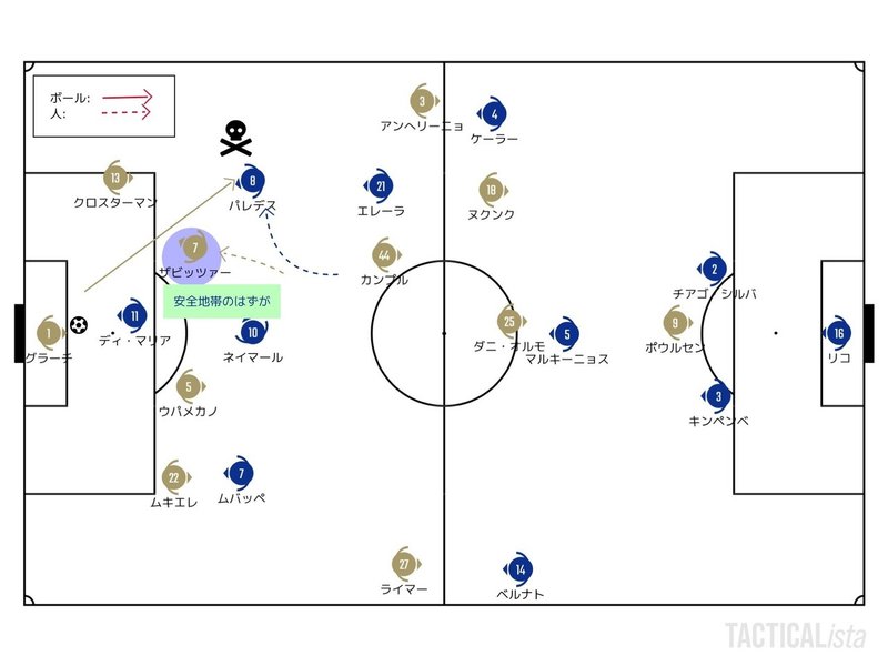 奇襲とジレンマ 8 18 Uefaチャンピオンズリーグ Semi Final ライプツィヒ パリ サンジェルマン レビュー せこ Note