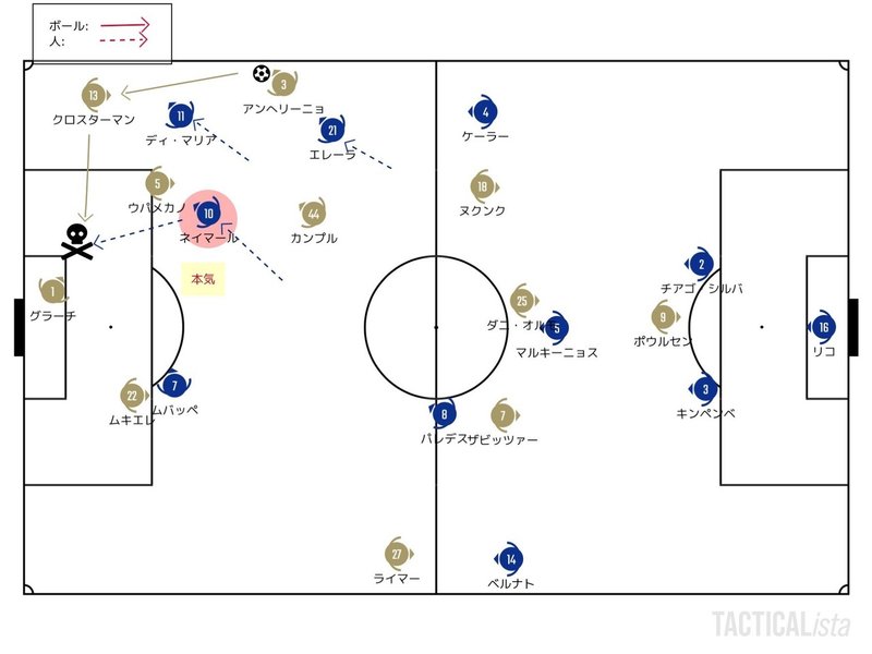 奇襲とジレンマ 8 18 Uefaチャンピオンズリーグ Semi Final ライプツィヒ パリ サンジェルマン レビュー せこ Note