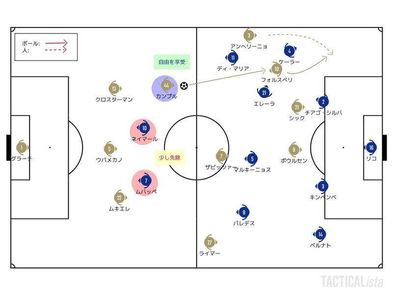 奇襲とジレンマ 8 18 Uefaチャンピオンズリーグ Semi Final ライプツィヒ パリ サンジェルマン レビュー せこ Note 奇襲とジレンマ 8 18 Uefaチャンピオンズリーグ Semi Final ライプツィヒ パリ サンジェルマン レビュー せこ Note