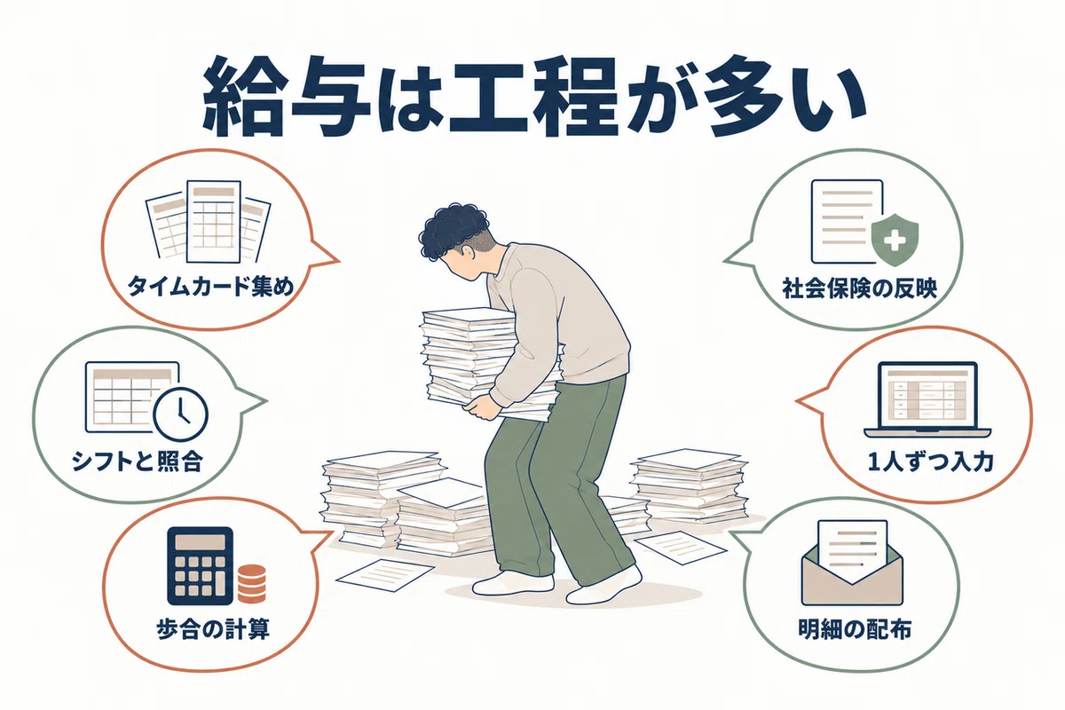 [SMEs x Claude Code] How I created payroll slips for over 50 staff ...