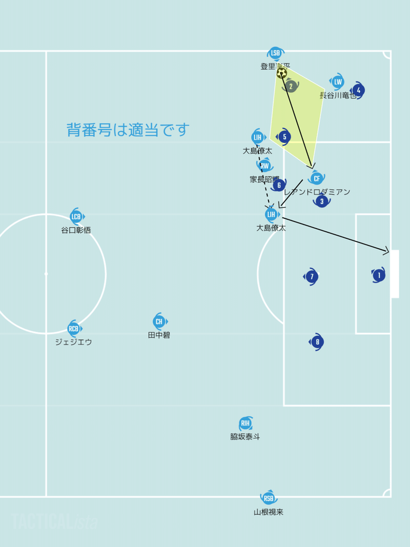 シーズン川崎フロンターレ セットプレー戦術分析 Froaca Note