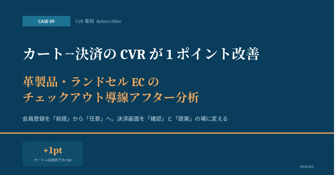 CVR from Cart to Checkout Improved by 1 Point: Post-Analysis of ...
