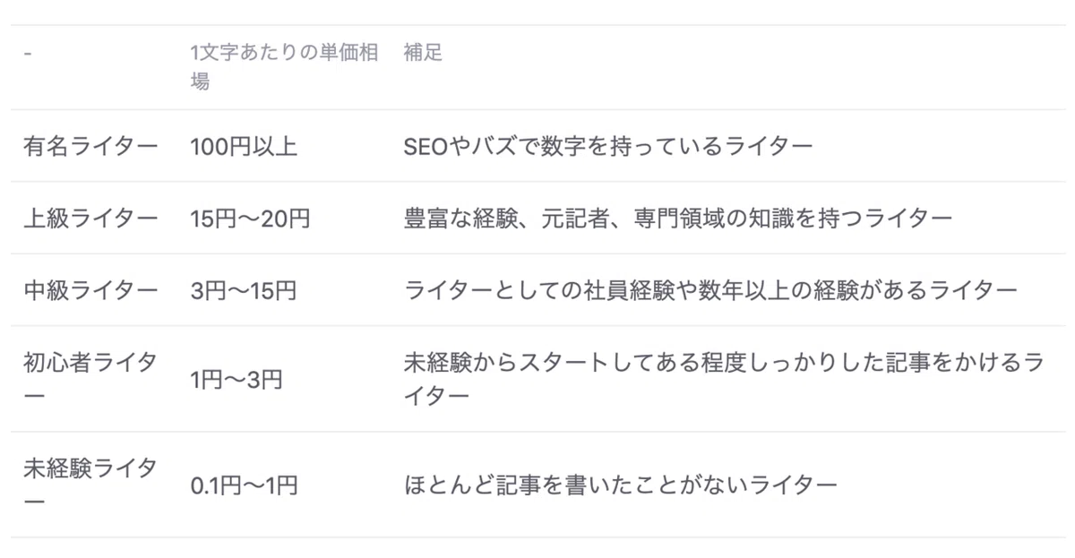 スクリーンショット 2020-06-14 15.10.30