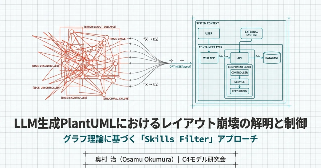 PlantUML Layout Quality Control｜Osamu Okumura