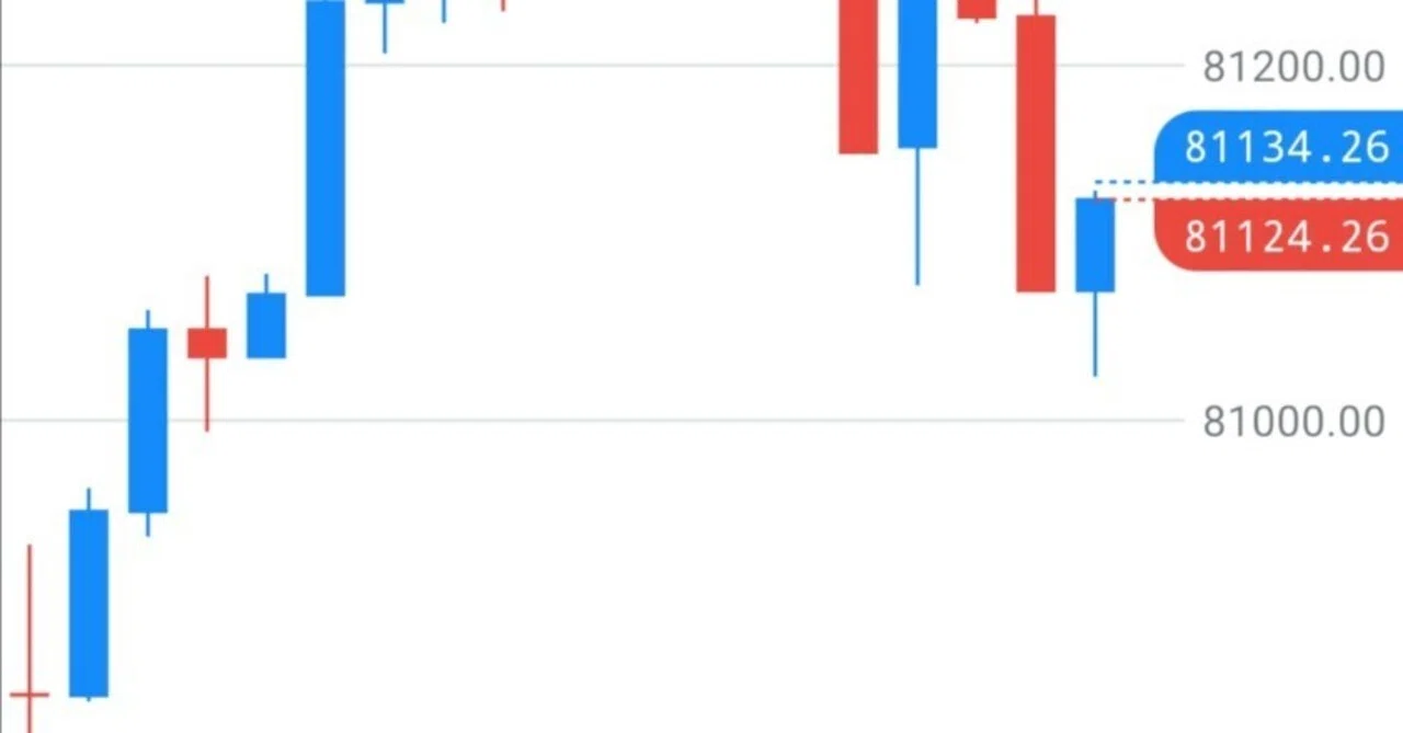 [Correlation Analysis] Basic Theory for Winning in FX and Futures by ...