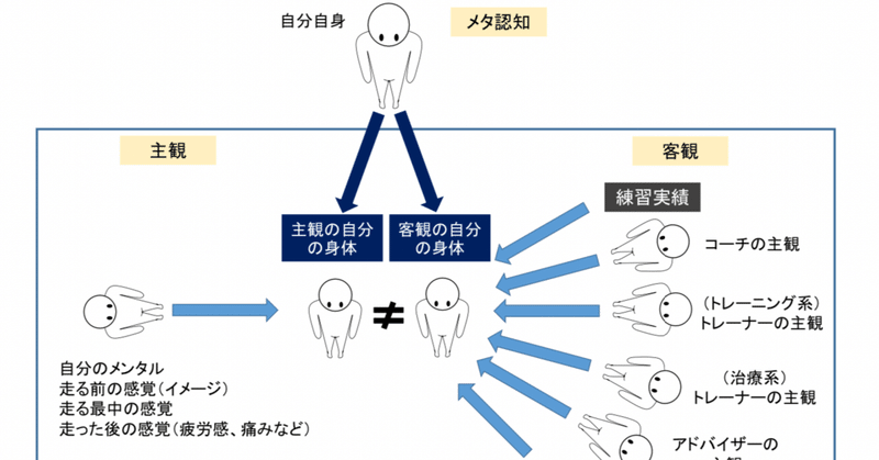 スポーツ選手がスランプに陥る原因と対策 実はメンタルは関係ない Nbtの独自の解決策を特別公開 Nbtサッカー技術研究所 Note スポーツ選手がスランプに陥る原因と対策 実はメンタルは関係ない Nbtの独自の解決策を特別公開 Nbtサッカー技術研究所 Note