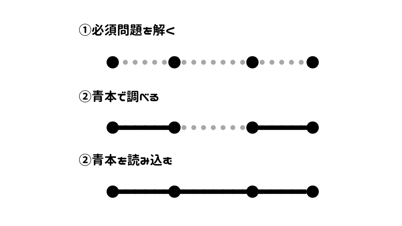 点から線