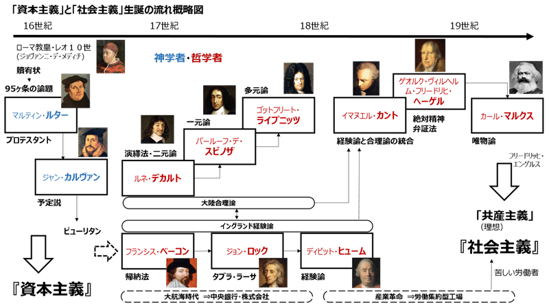 近代哲学のまとめ 目次編 竹田名平 Note 近代哲学のまとめ 目次編 竹田名平 Note
