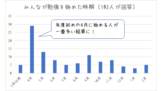 薬剤師国家試験 (2)