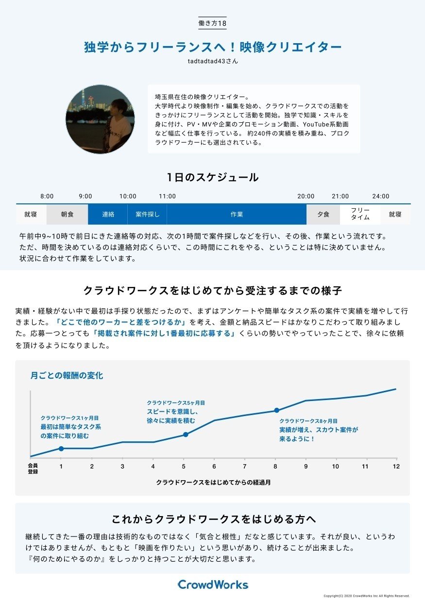 独学からフリーランスへ 映像クリエイターtadtadtad43さんのクラウドワーキング 18 クラウドワークス ワーカーエクスペリエンスチーム Note