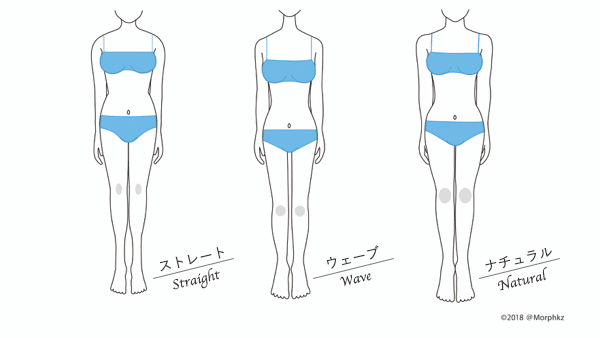 はじめての骨格 顔タイプ診断 派手で華やかでゴージャスな女 なめろう Note はじめての骨格 顔タイプ診断 派手で華やかでゴージャスな女 なめろう Note