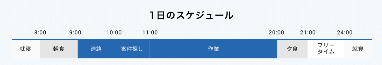 独学からフリーランスへ 映像クリエイターtadtadtad43さんのクラウドワーキング 18 クラウドワークス ワーカーエクスペリエンスチーム Note