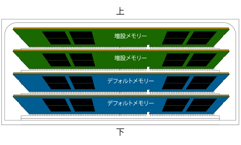 Imac2020のメモリー増設でスペックダウンする問題 Mac専門店 秋葉館 Note
