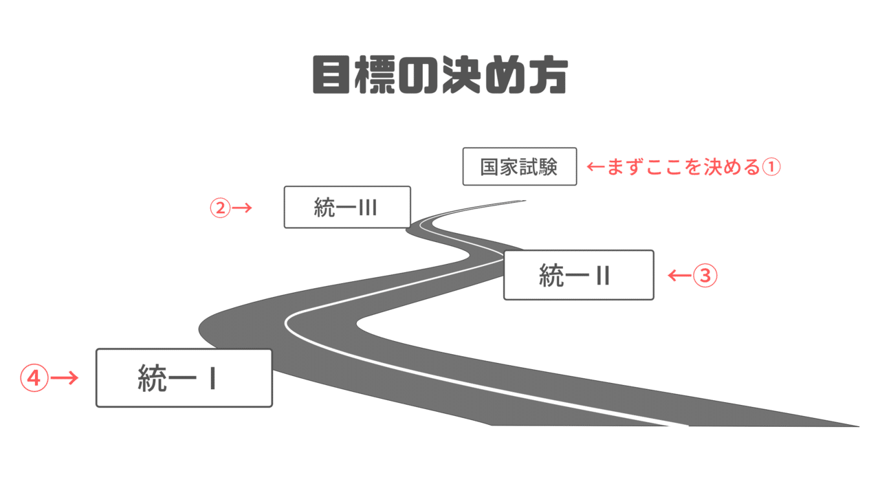 目標