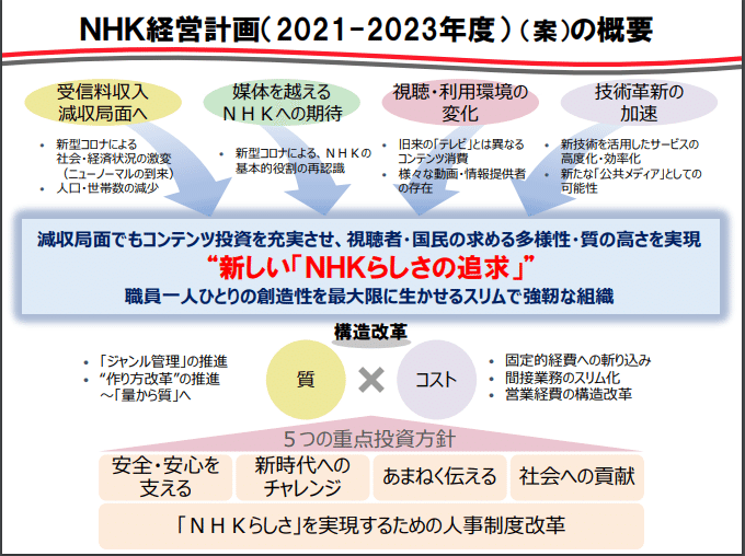 9 3まで Nhk委員会にご意見を送ろう Nhk経営計画 21 23年度 案 Yuri Riquadro Note