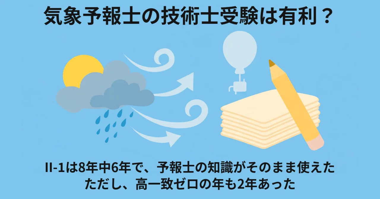 Is it advantageous for a weather forecaster to take the Professional ...