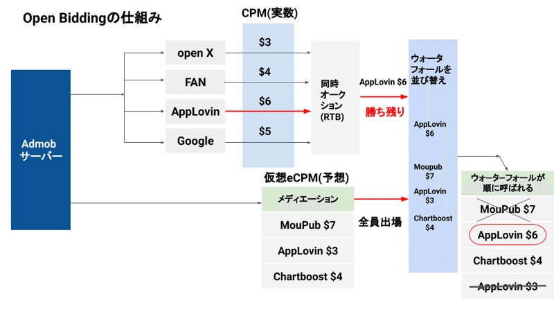 Twitterアウトプット (1)