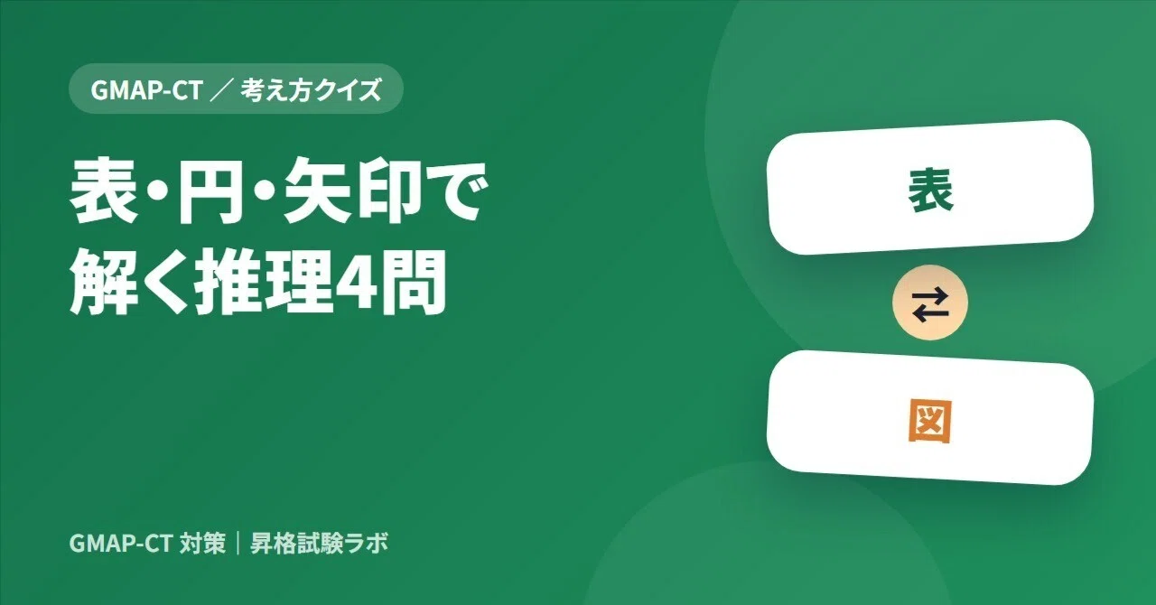 【GMAP-CT Strategy Thinking Quiz】4 Reasoning Problems Solved with Tables ...