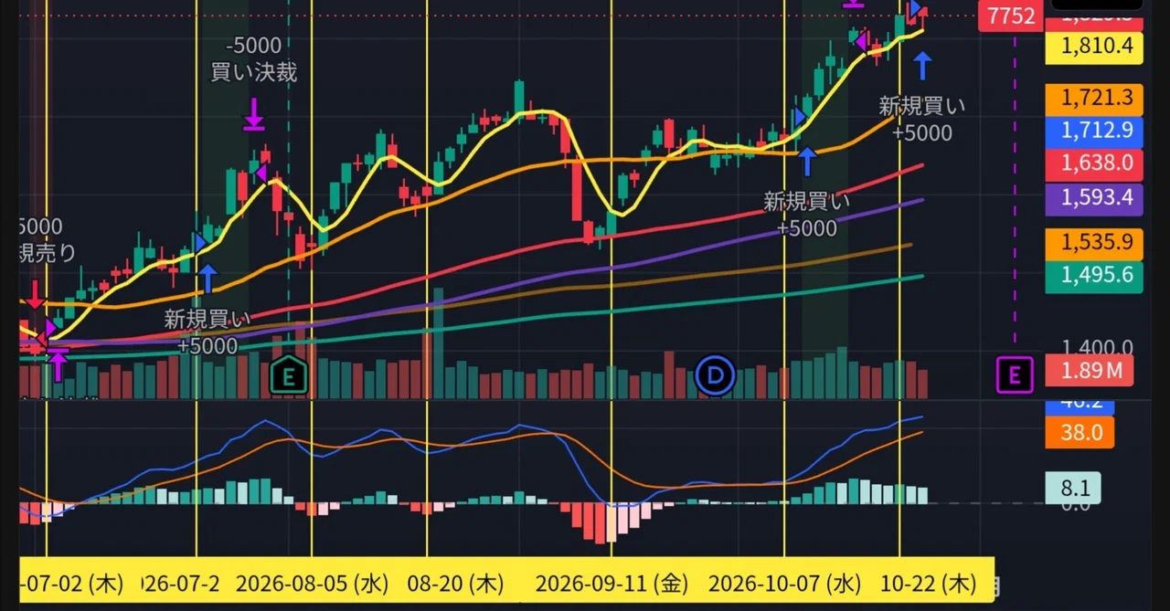 [2026-10-26] Japanese Stock with High Surge Potential for Tomorrow ...