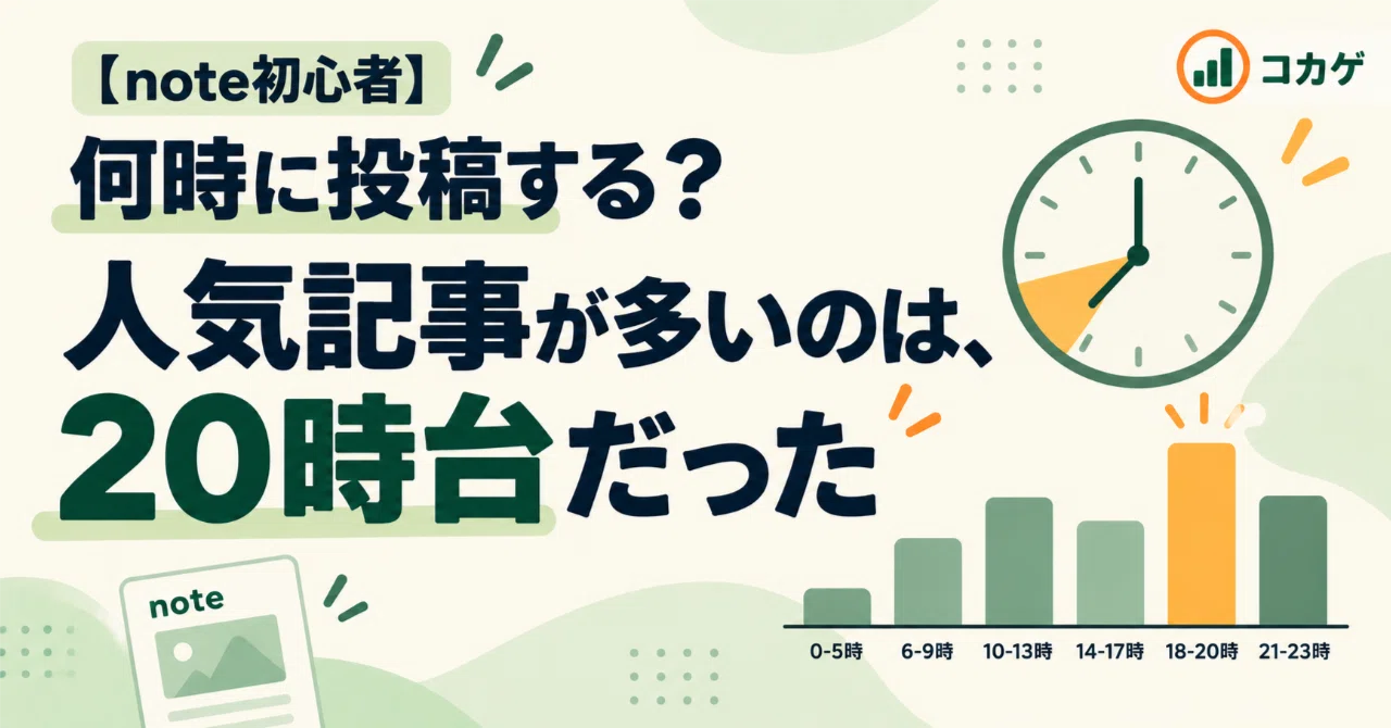 [note Beginners] What time should you post? After analyzing 876 popular ...