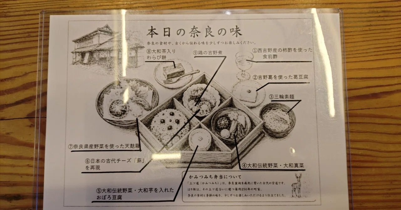 Kamitsumichi Bento with Tempura. The Topic of Conversation is So. About ...